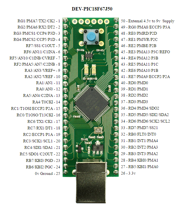 DEV-PIC18F67J50 Dev board